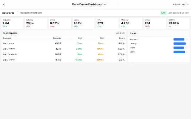 Data-Dense Dashboard UI style example