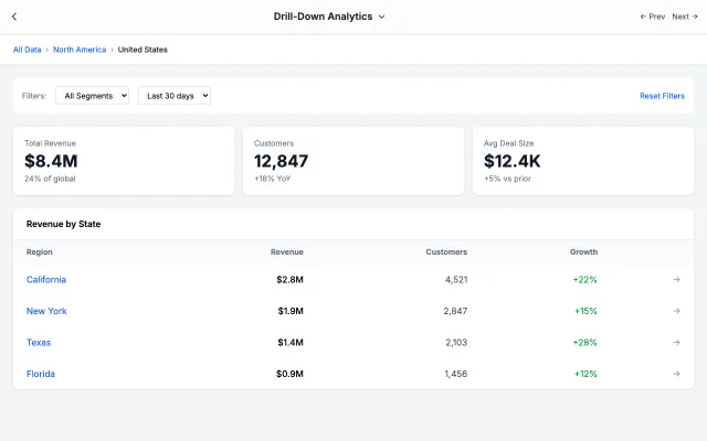 Drill-Down Analytics UI style example