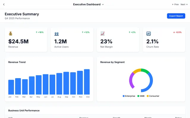Executive Dashboard UI style example