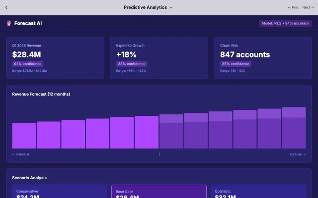Predictive Analytics UI style example