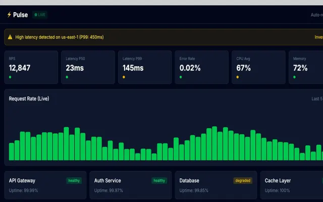 Real-Time Monitoring UI style example