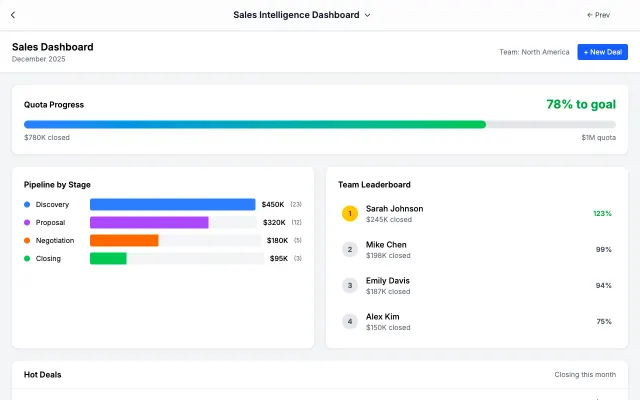 Sales Intelligence Dashboard UI style example
