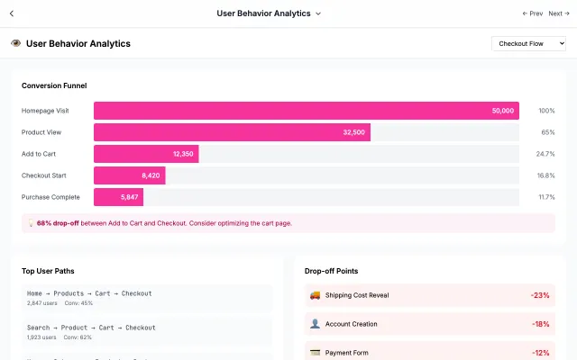 User Behavior Analytics UI style example